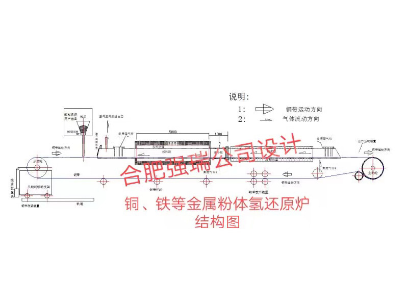 企業相冊